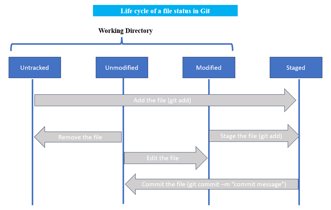 git add command git add command