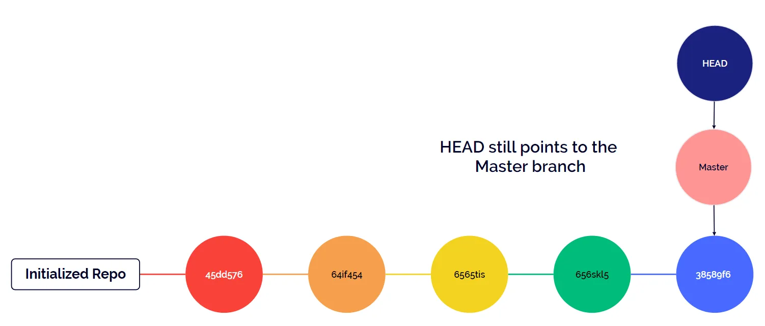 git checkout command git checkout command