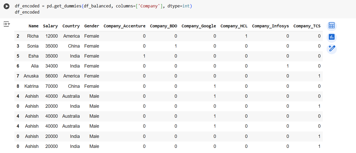 LogisticRegression Algorithm in ML LogisticRegression Algorithm in ML