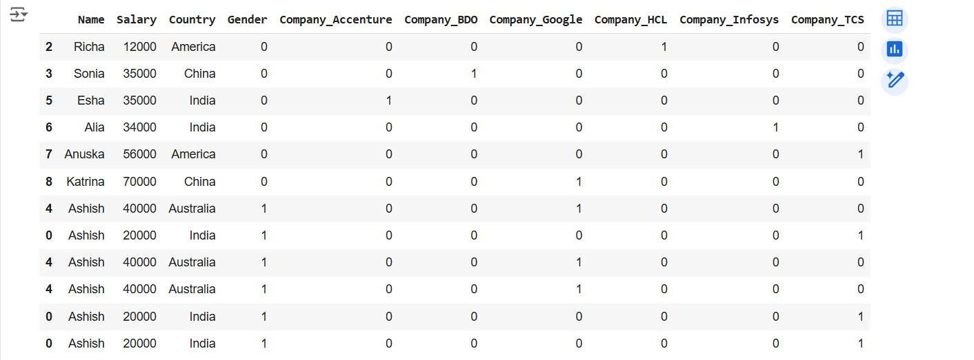 LogisticRegression Algorithm in ML LogisticRegression Algorithm in ML