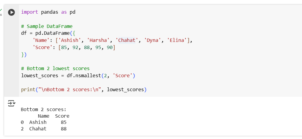 nsmallest method in Pandas nsmallest method in Pandas