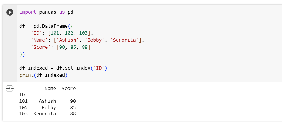 set_index() method in Pandas