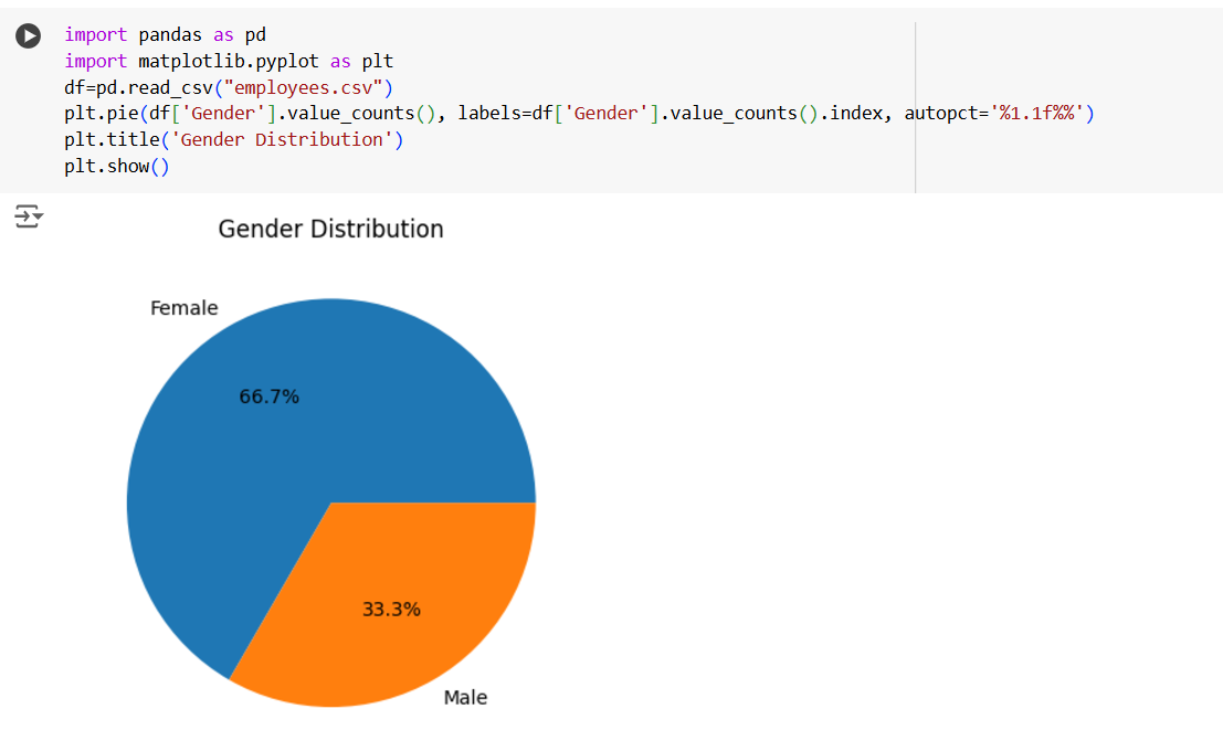 Visualize data using matplotlib Visualize data using matplotlib