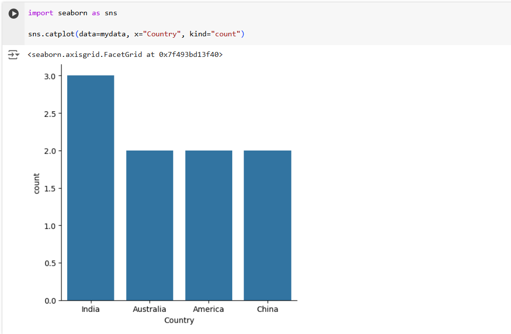 Visualize data using seaborn Visualize data using seaborn