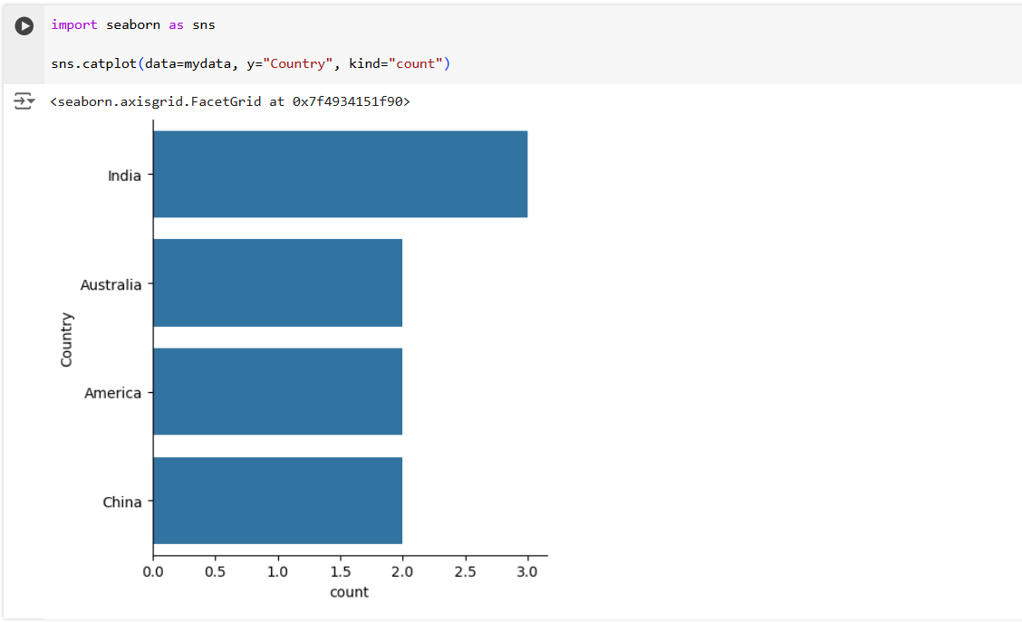 Visualize data using seaborn Visualize data using seaborn