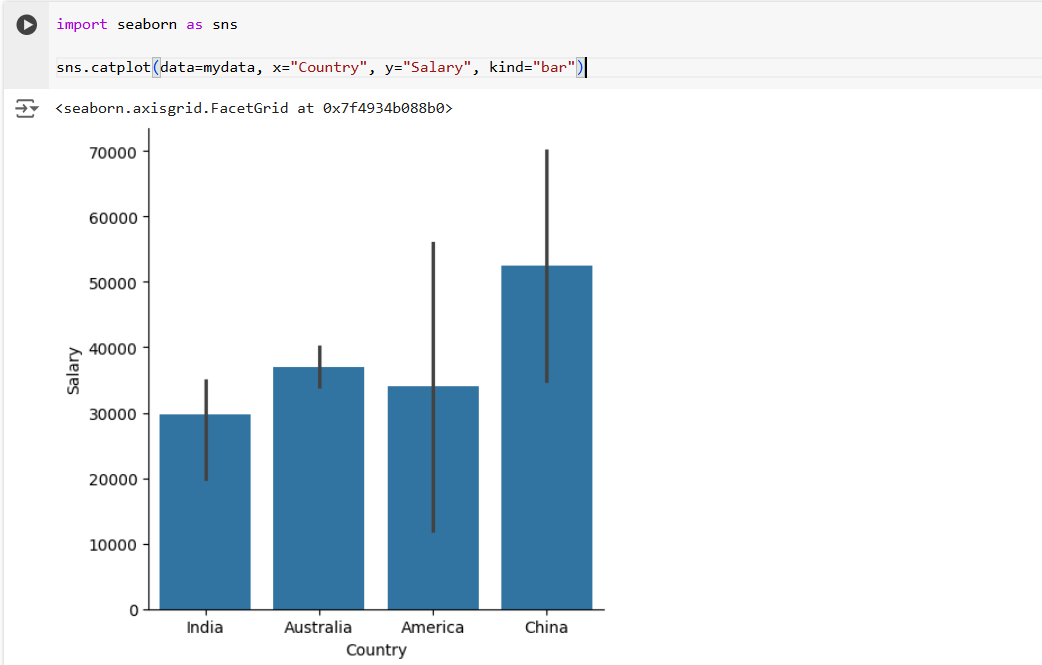 Visualize data using seaborn Visualize data using seaborn
