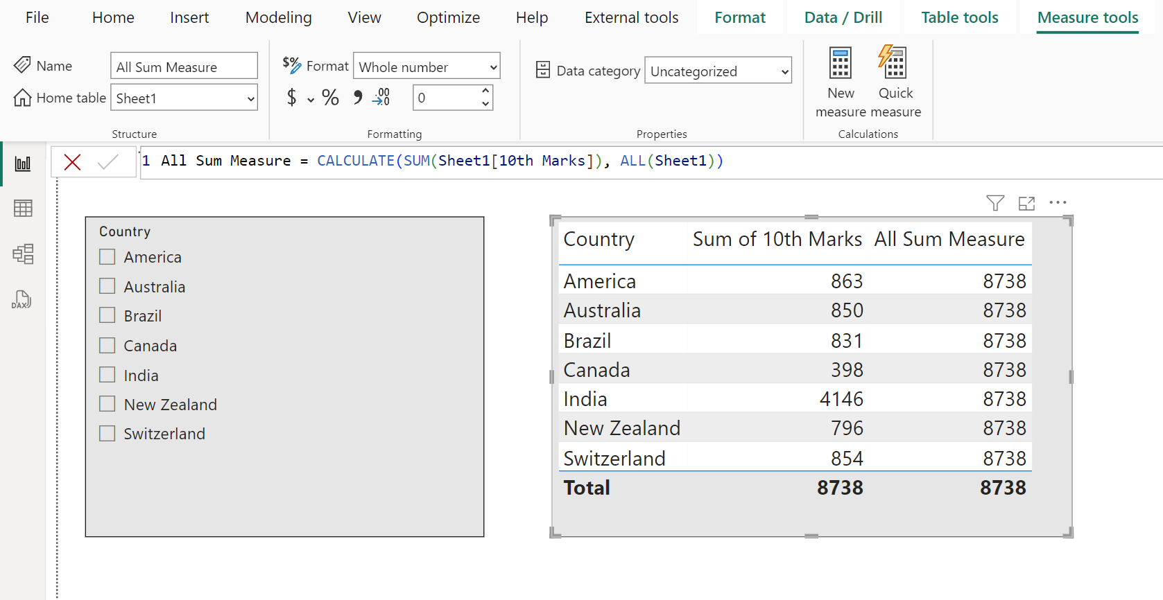 ALL dax function in Power BI ALL dax function in Power BI