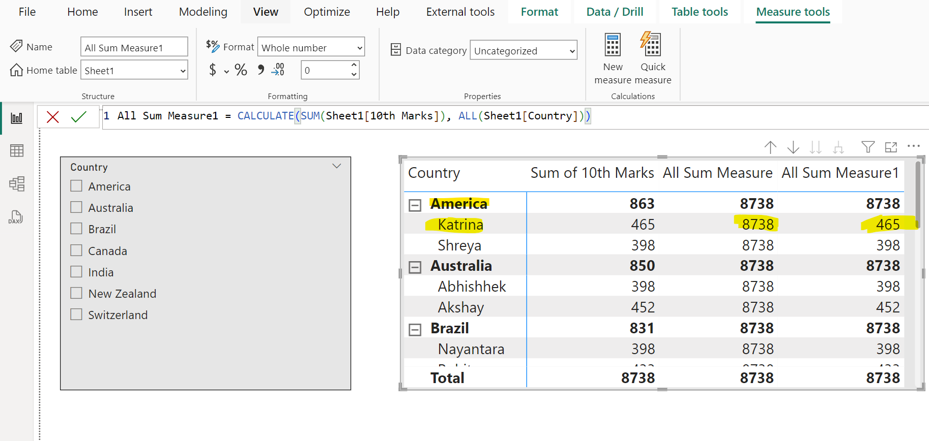 ALL dax function in Power BI ALL dax function in Power BI