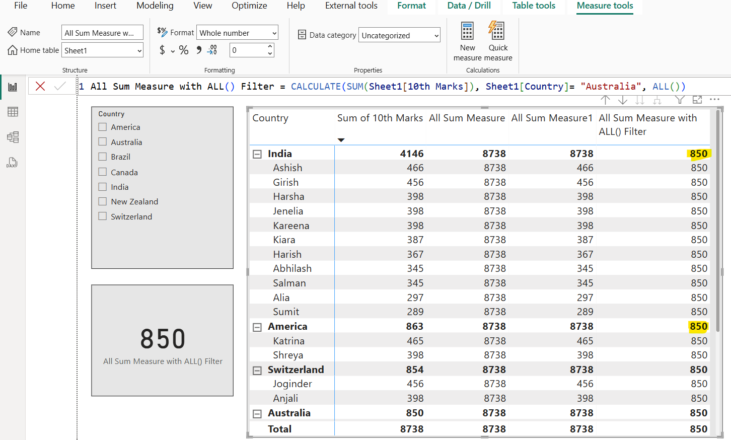 ALL dax function in Power BI ALL dax function in Power BI