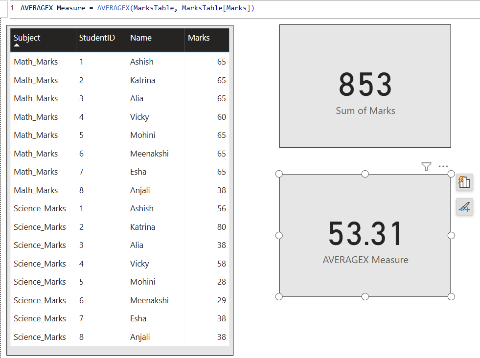 AVERAGEX DAX Function in Power BI