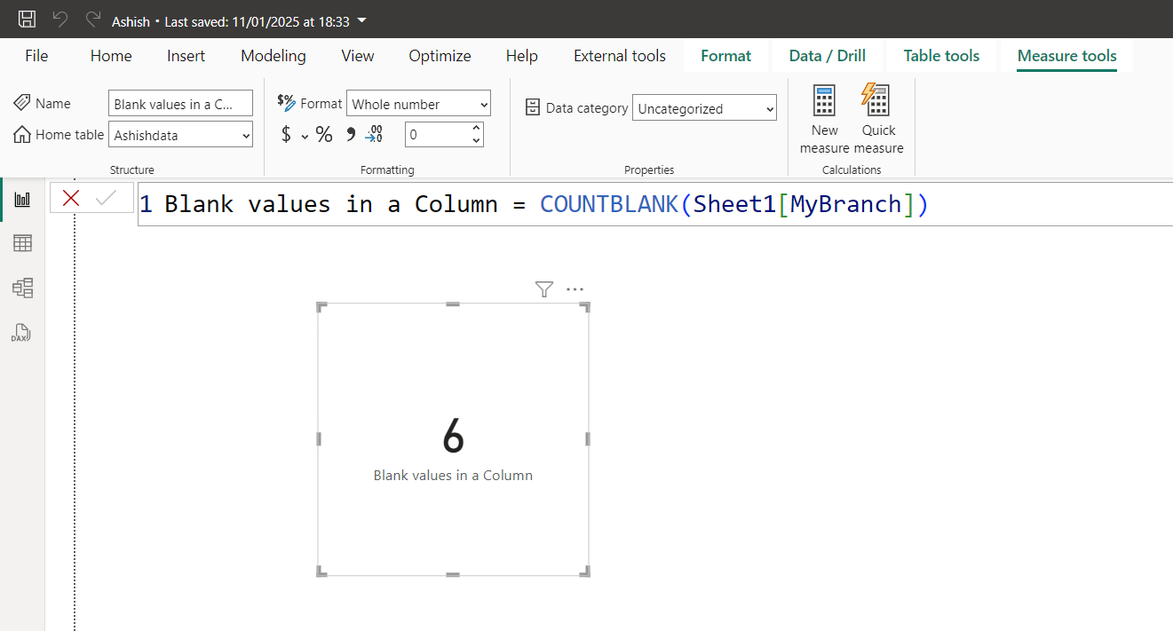 COUNTBLANK DAX function in Power BI