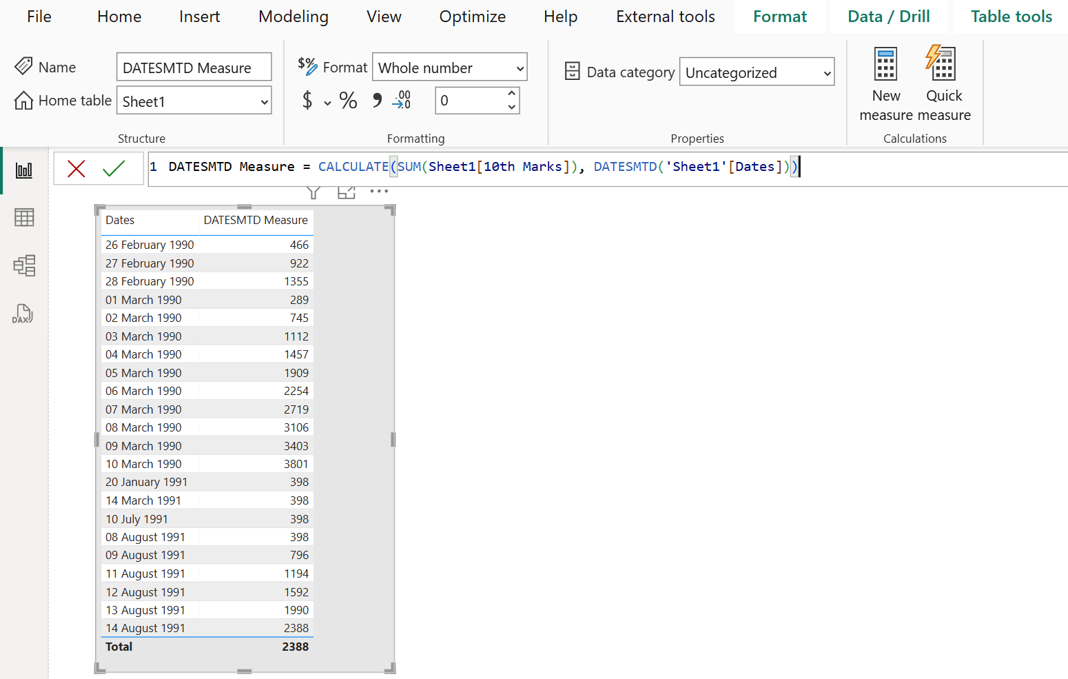 DATESMTD dax function in Power BI