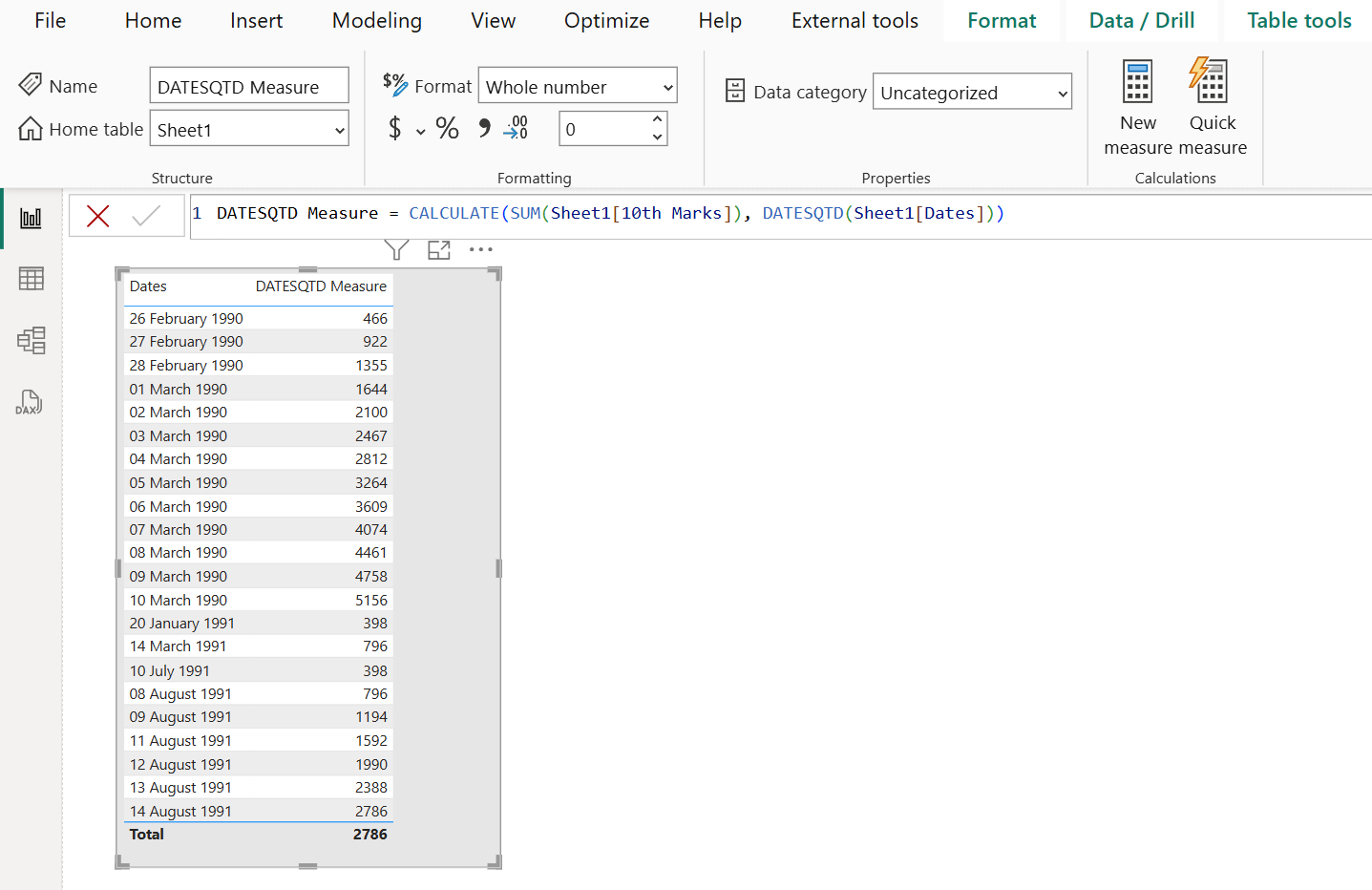 DATESQTD dax function in Power BI