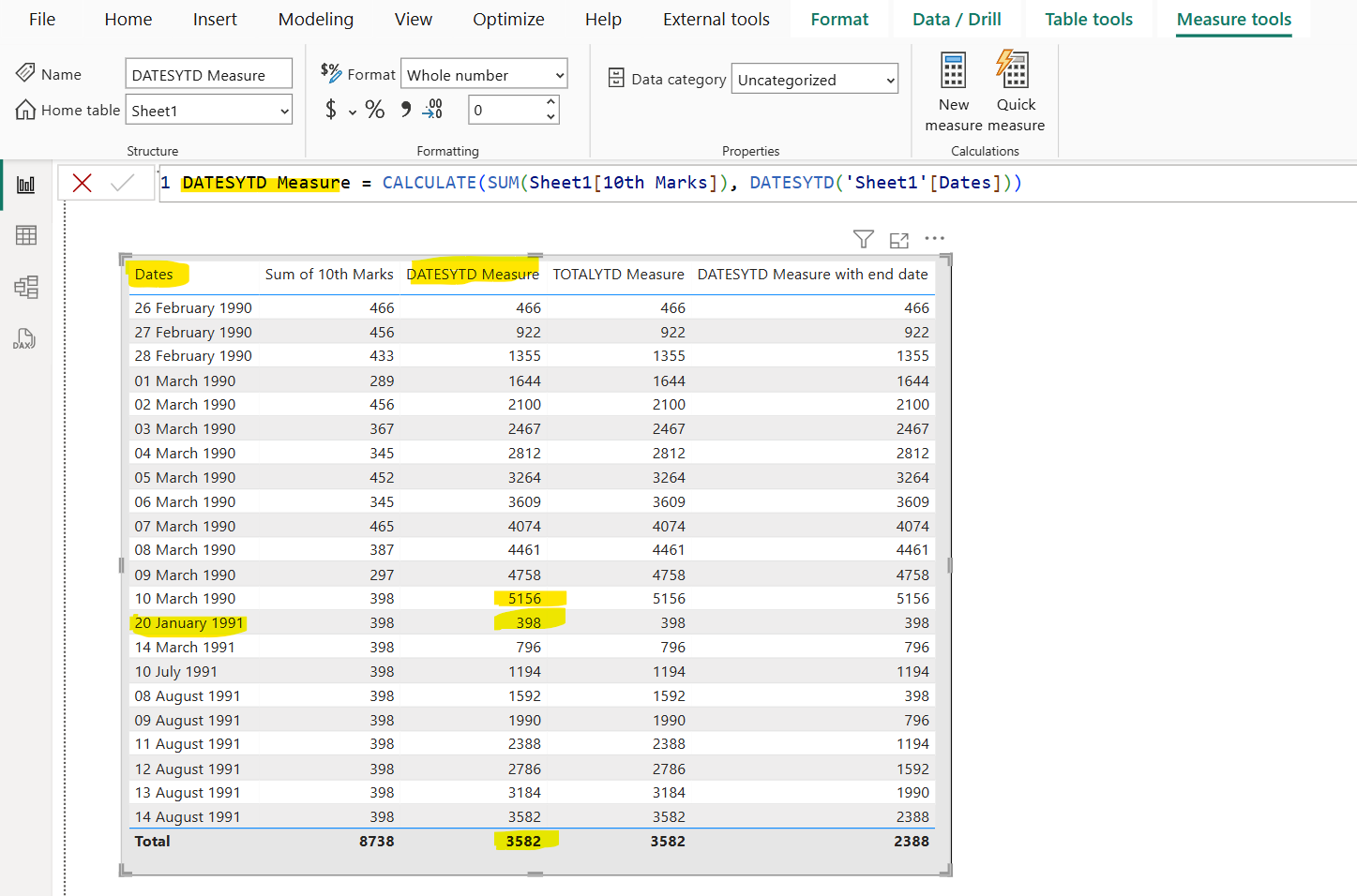 DATESYTD dax function in Power BI