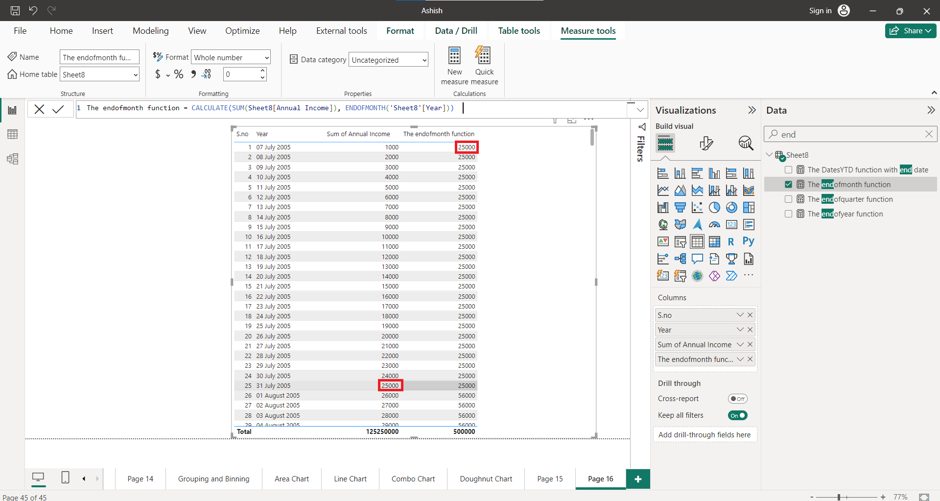 ENDOFMONTH dax function in Power BI
