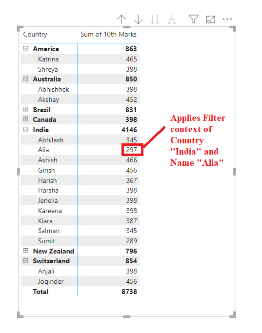 Filter context in Power BI Filter context in Power BI