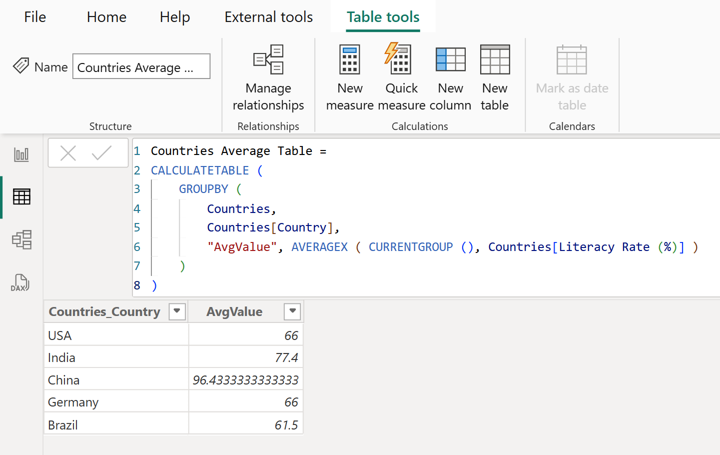 GROUPBY DAX function in Power BI