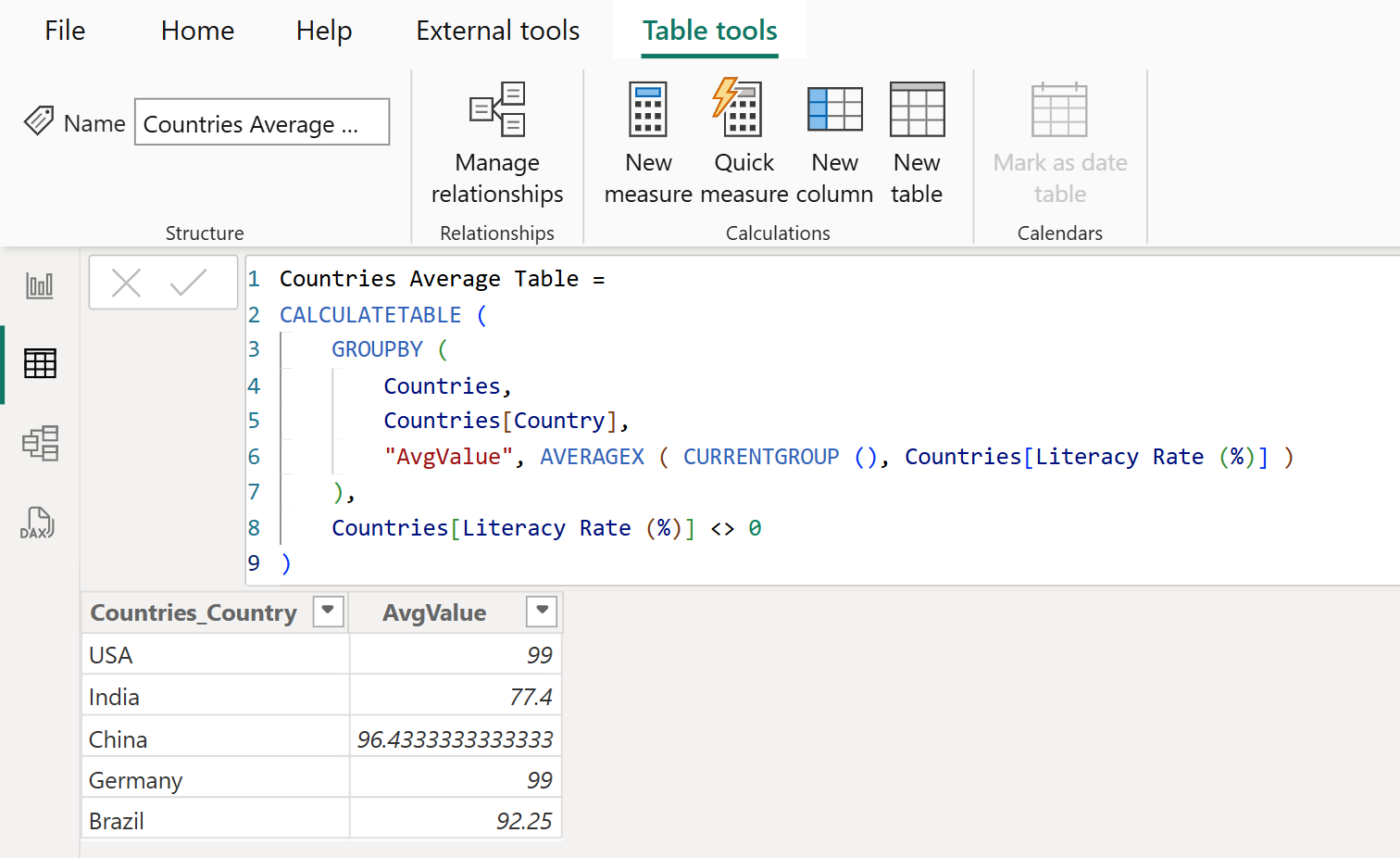 GROUPBY DAX function in Power BI