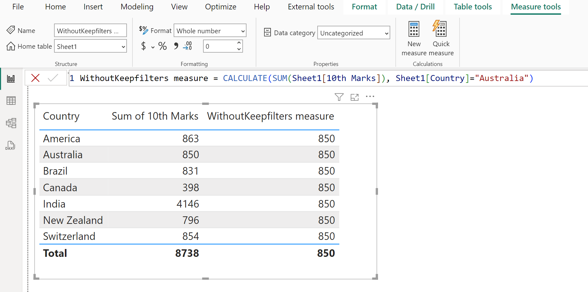 KEEPFILTERS dax function in Power BI KEEPFILTERS dax function in Power BI