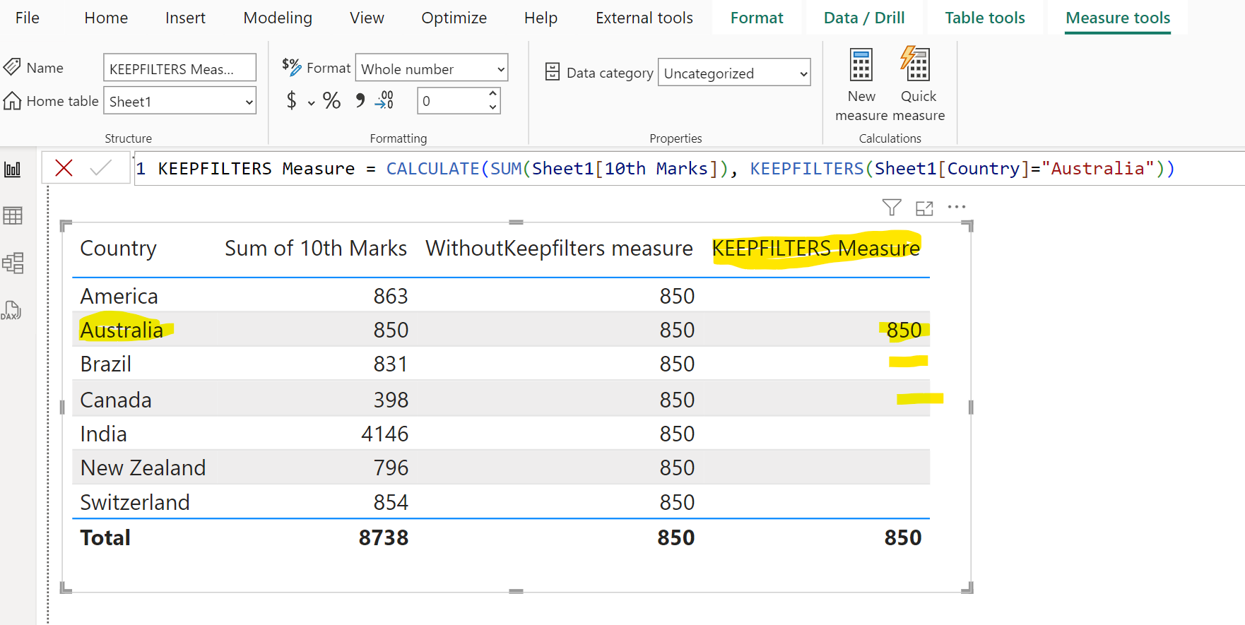 KEEPFILTERS dax function in Power BI KEEPFILTERS dax function in Power BI