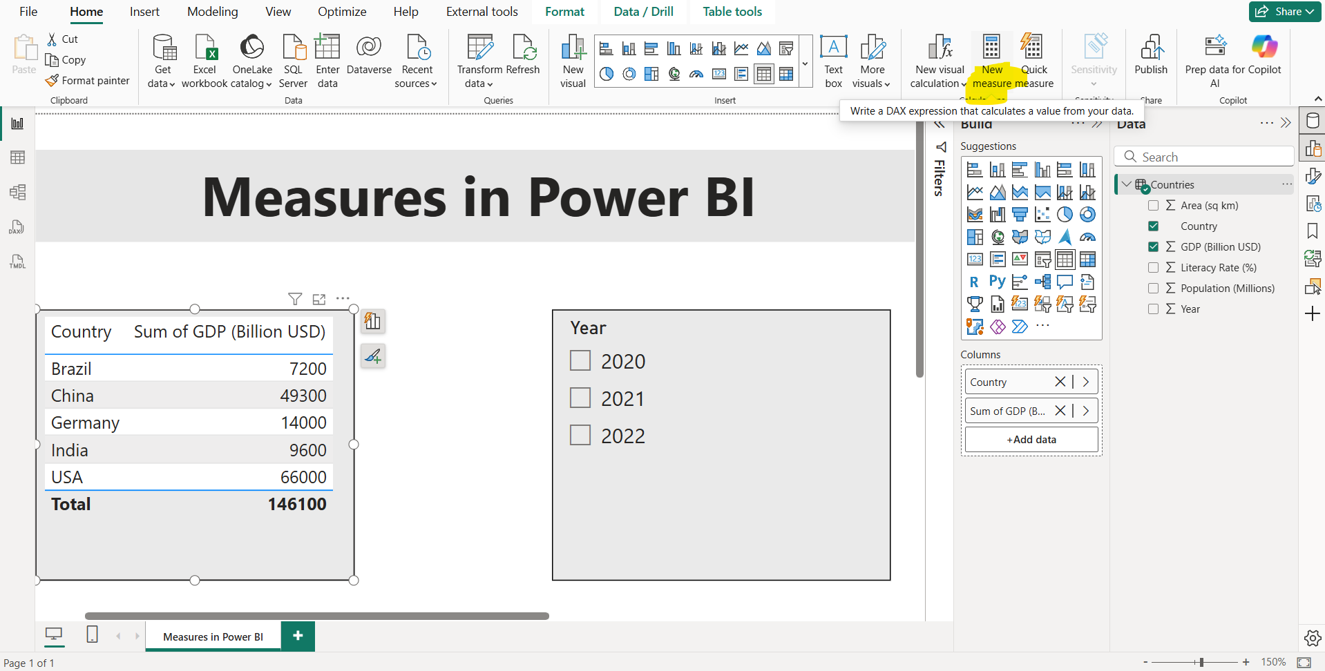 Measures in Power BI Measures in Power BI