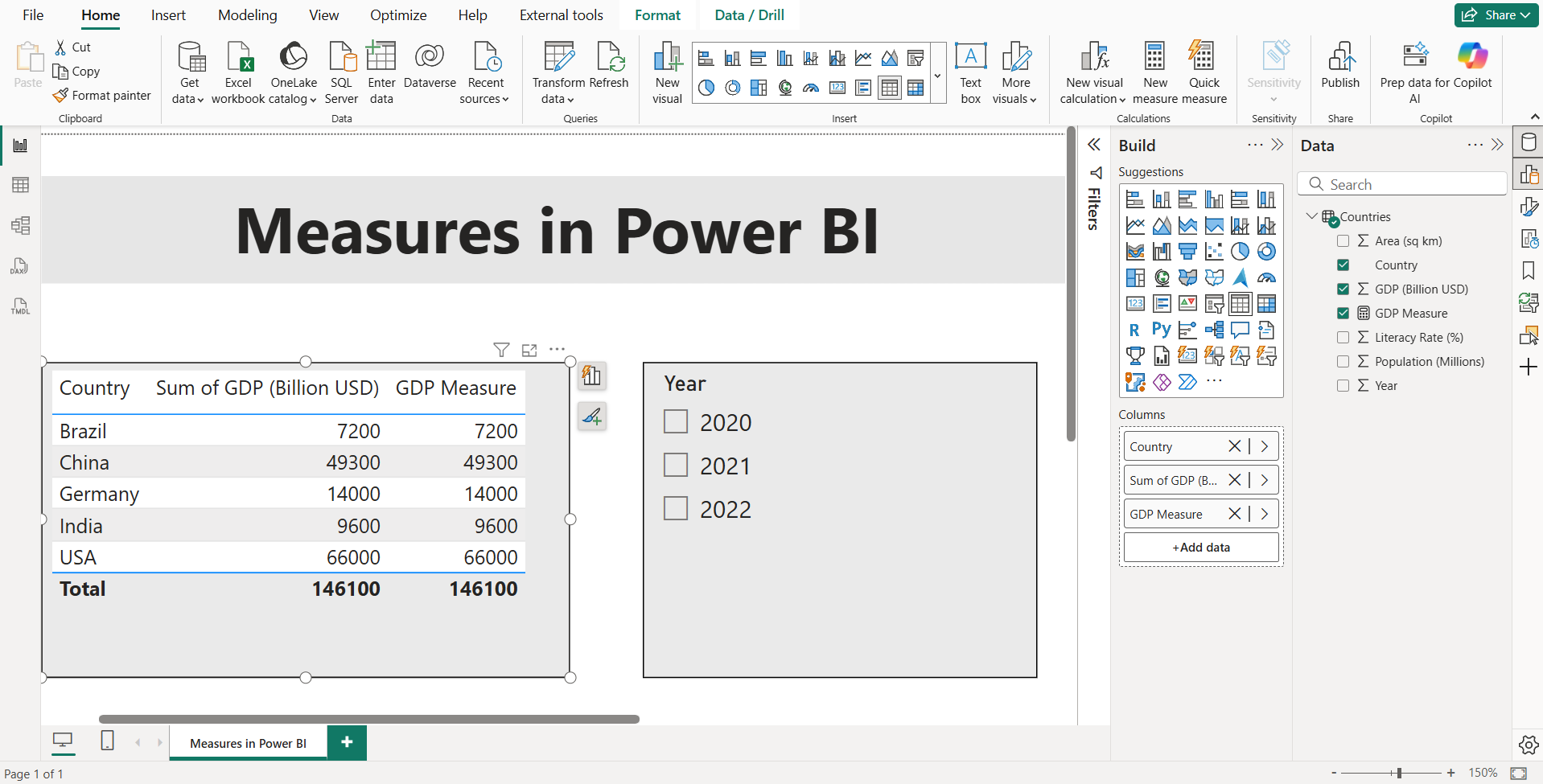 Measures in Power BI Measures in Power BI