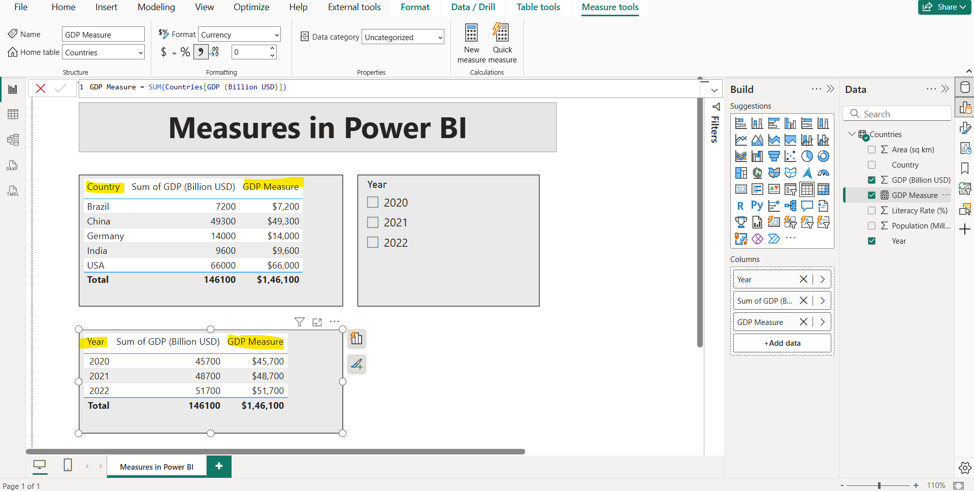 Measures in Power BI Measures in Power BI