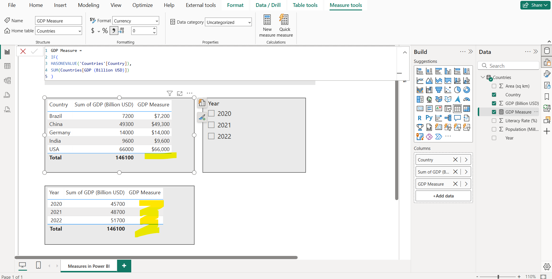 Measures in Power BI Measures in Power BI
