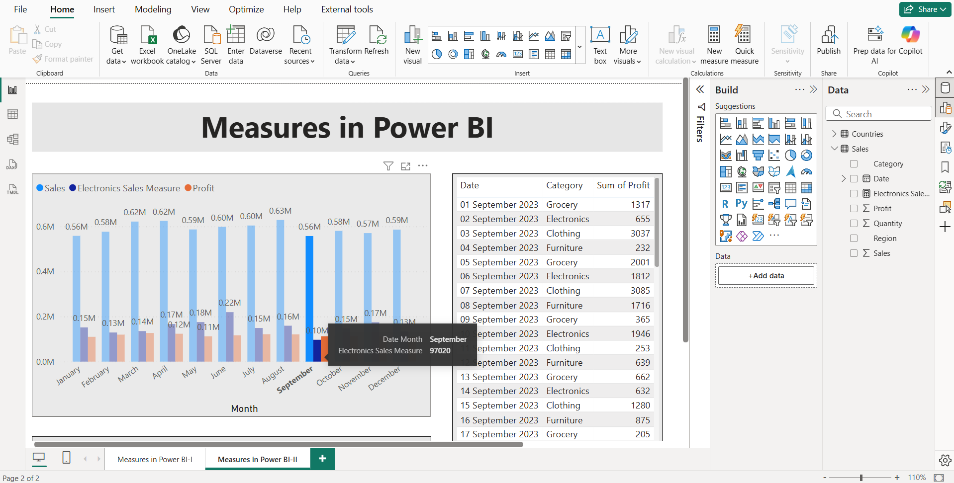 Measures in Power BI Measures in Power BI