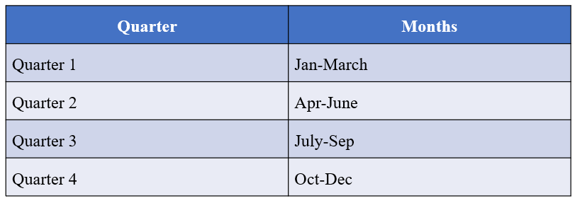 PARALLELPERIOD dax function in Power BI
