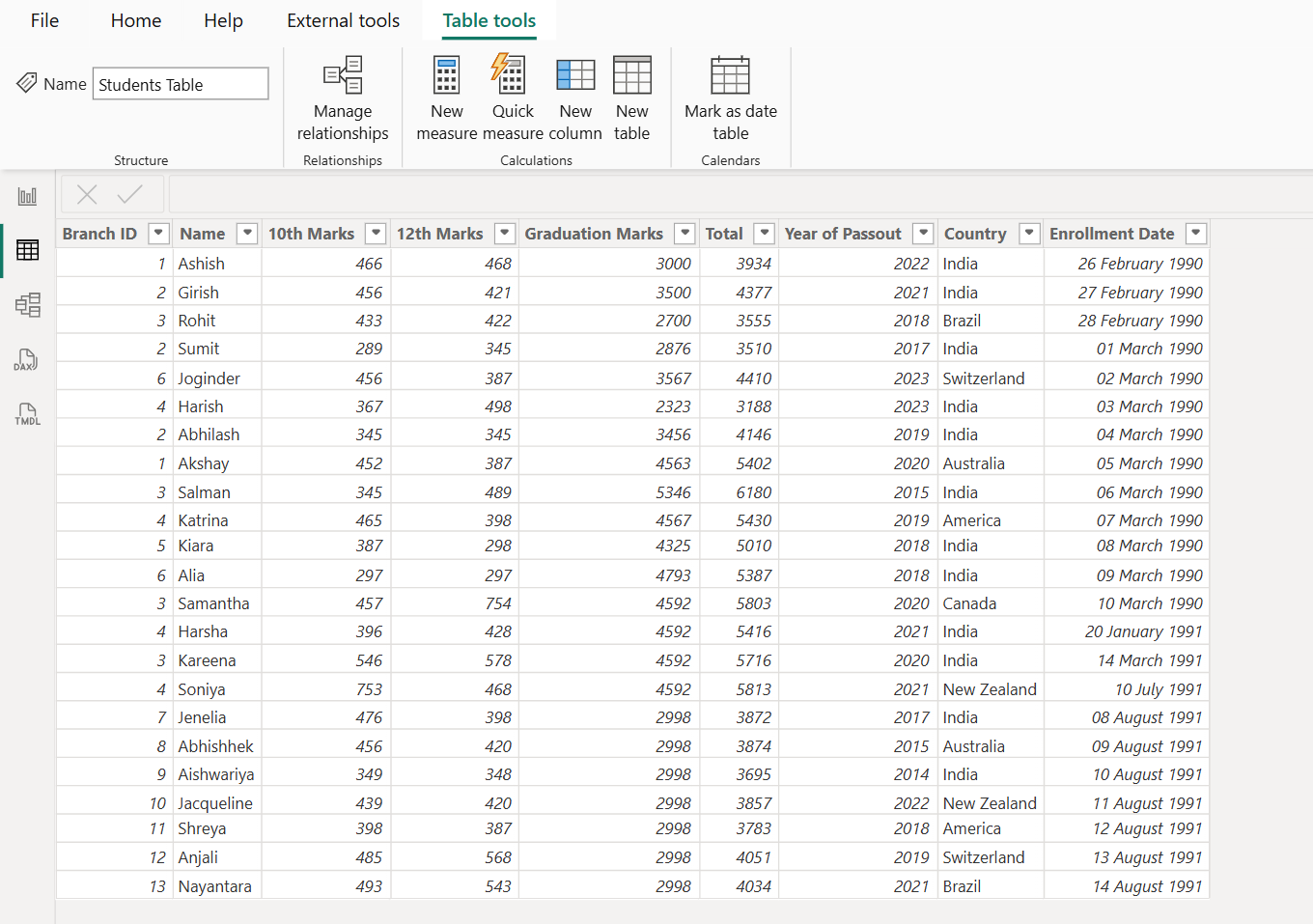 RELATED dax function in Power BI