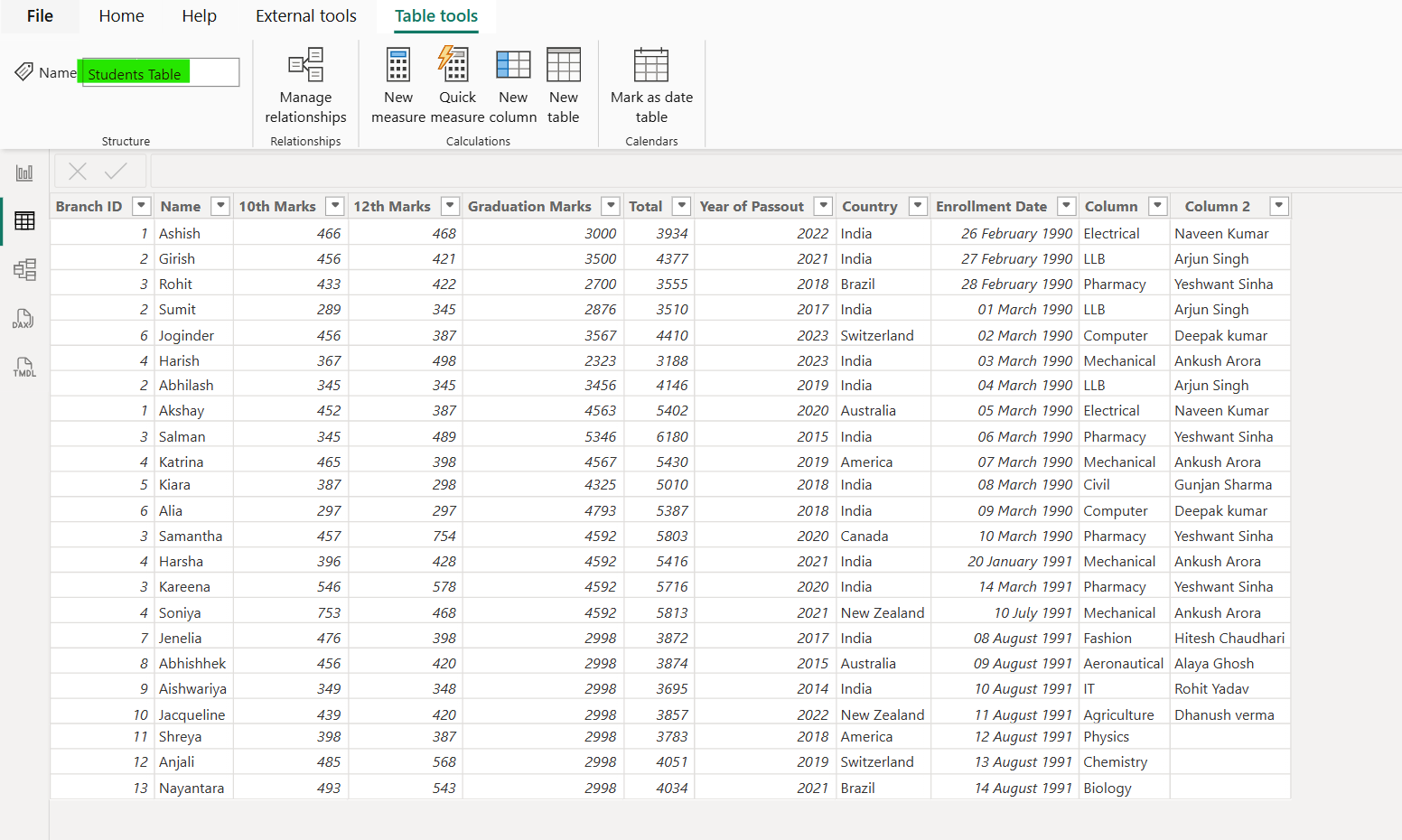RELATEDTABLE dax function in Power BI