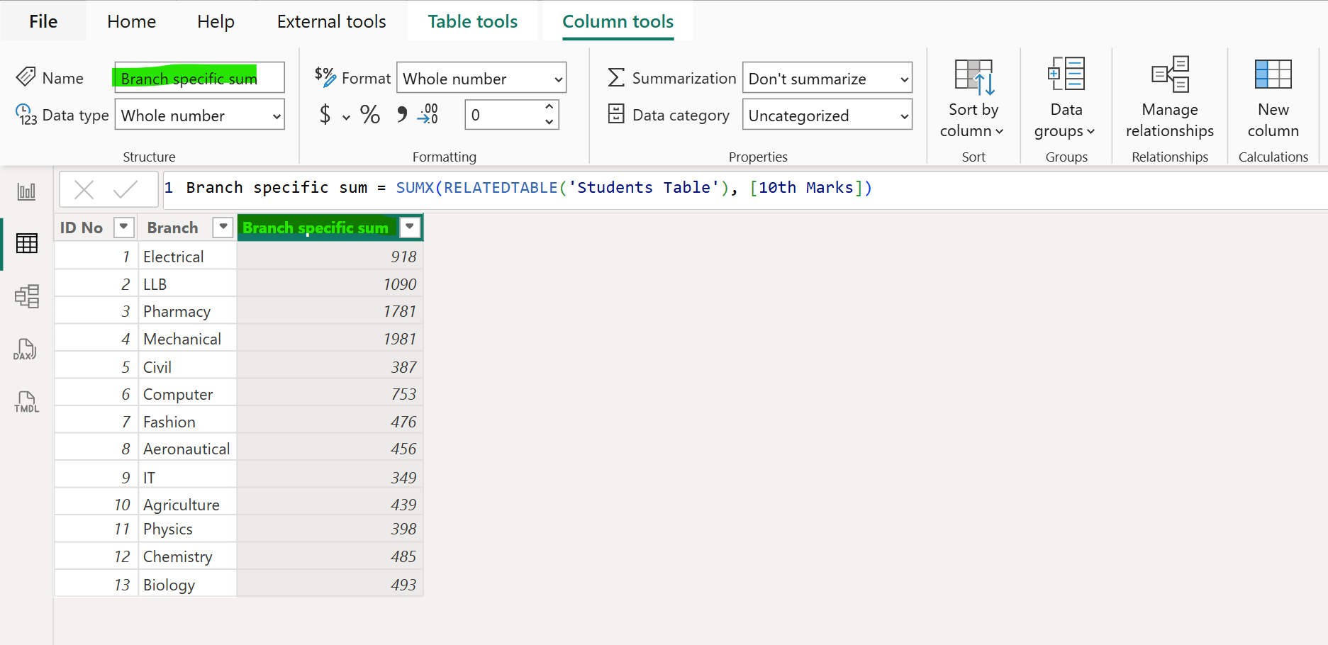RELATEDTABLE dax function in Power BI