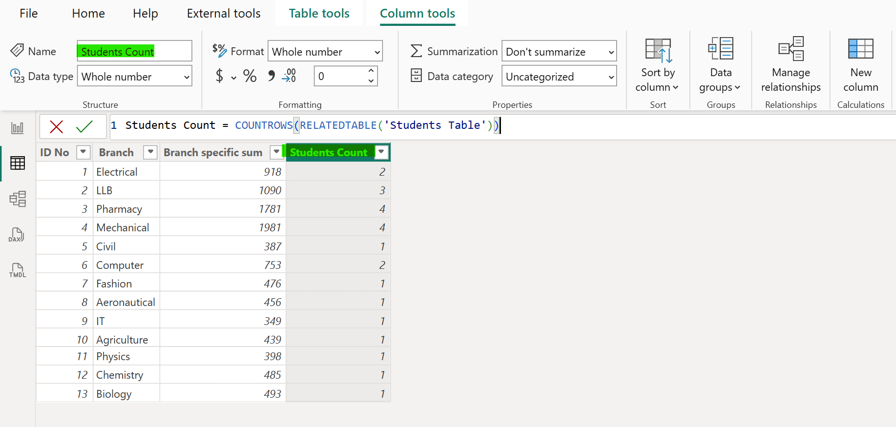 RELATEDTABLE dax function in Power BI