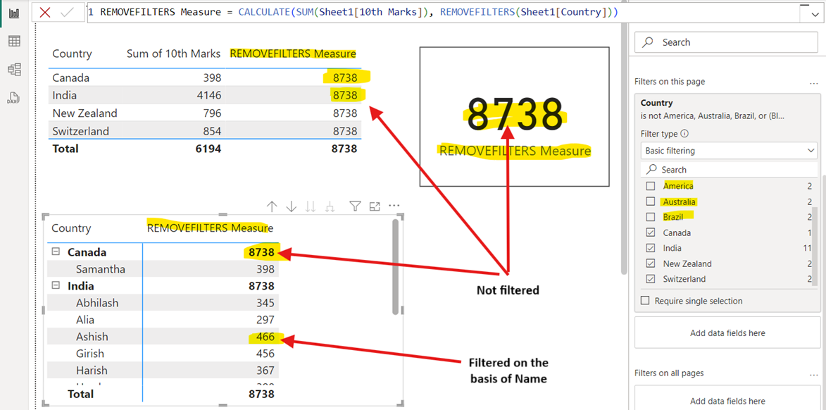 REMOVEFILTERS dax function in Power BI REMOVEFILTERS dax function in Power BI