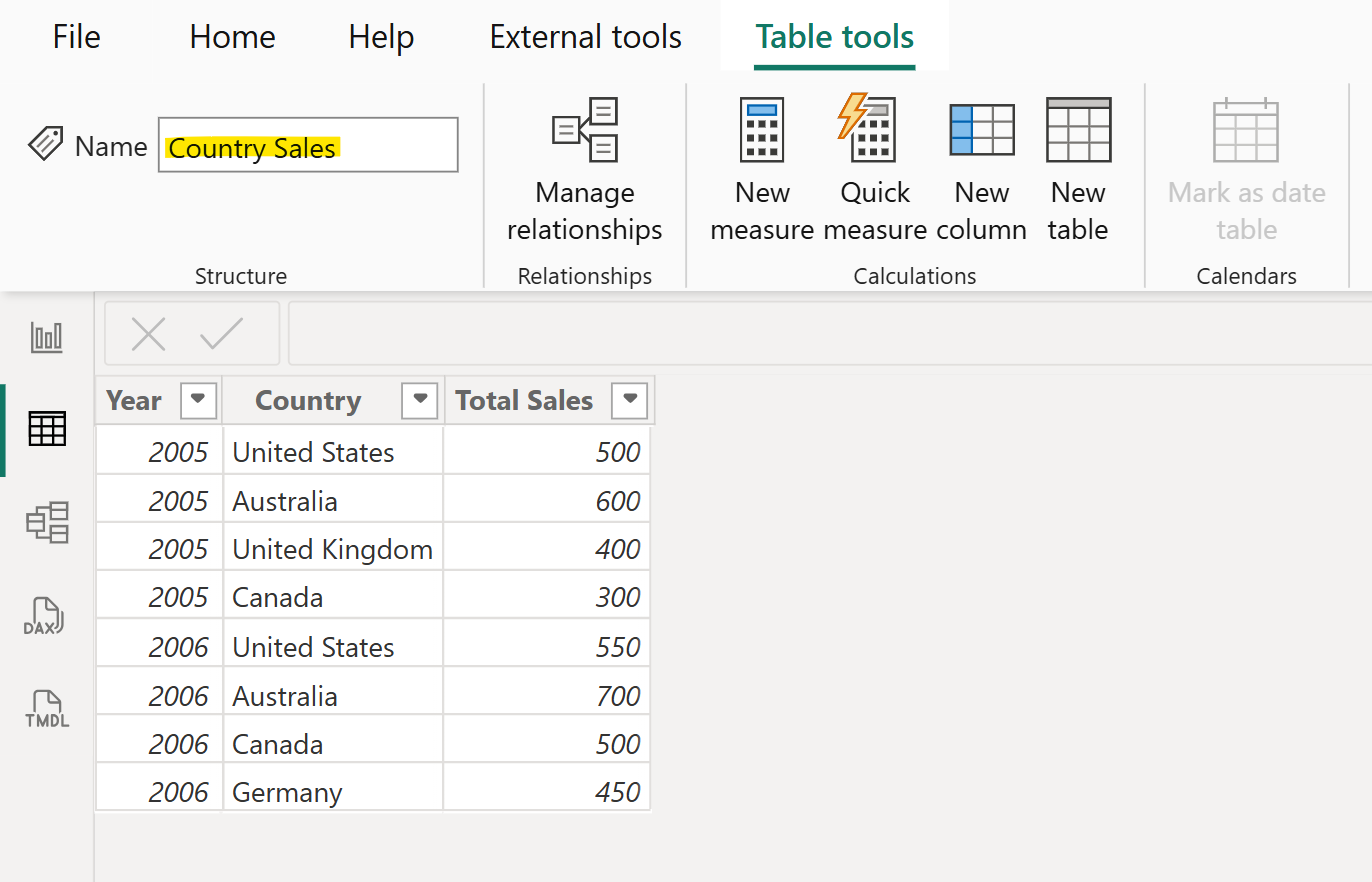 TOPN dax function in Power BI