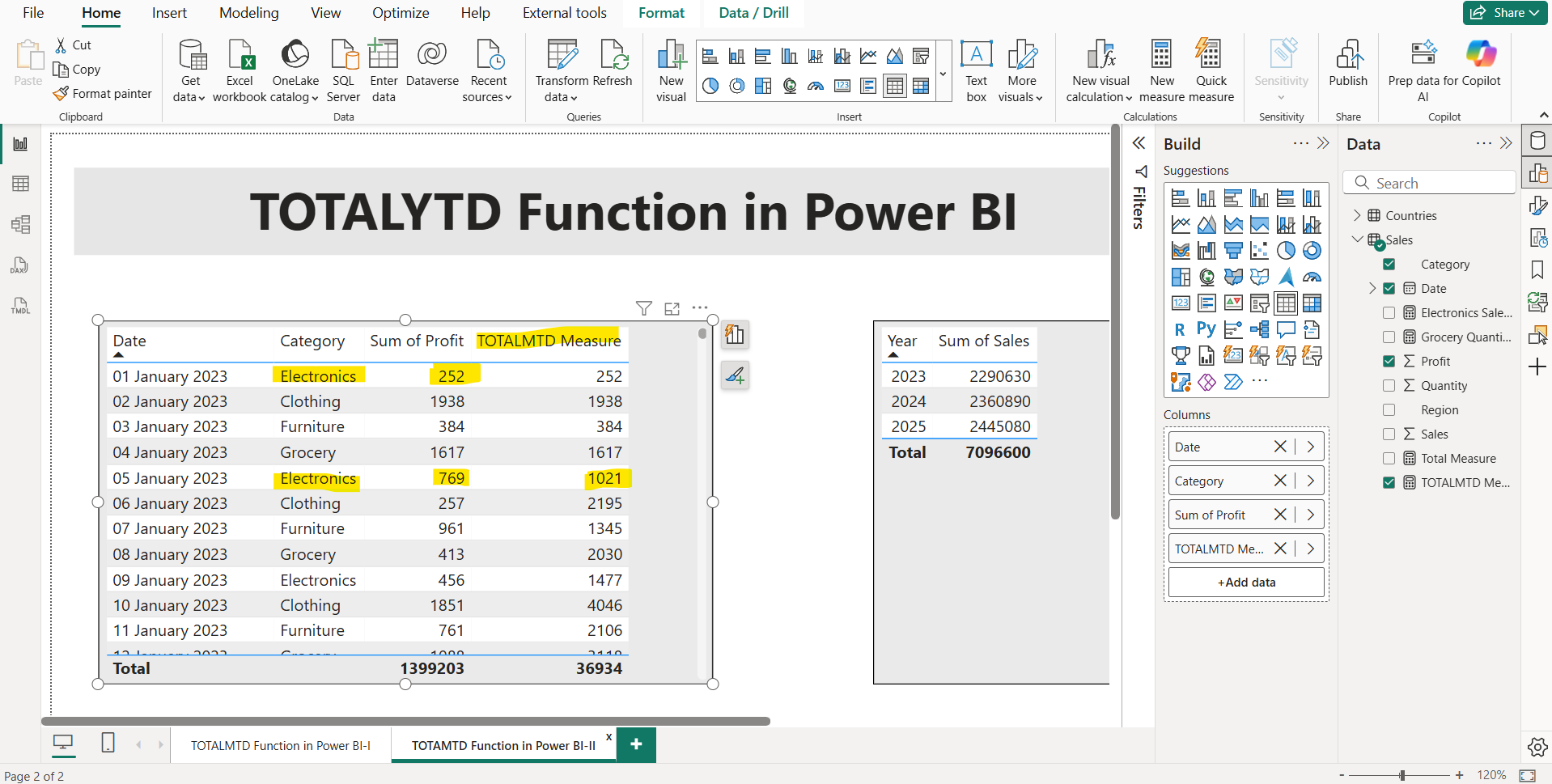 TOTALMTD dax function in Power BI