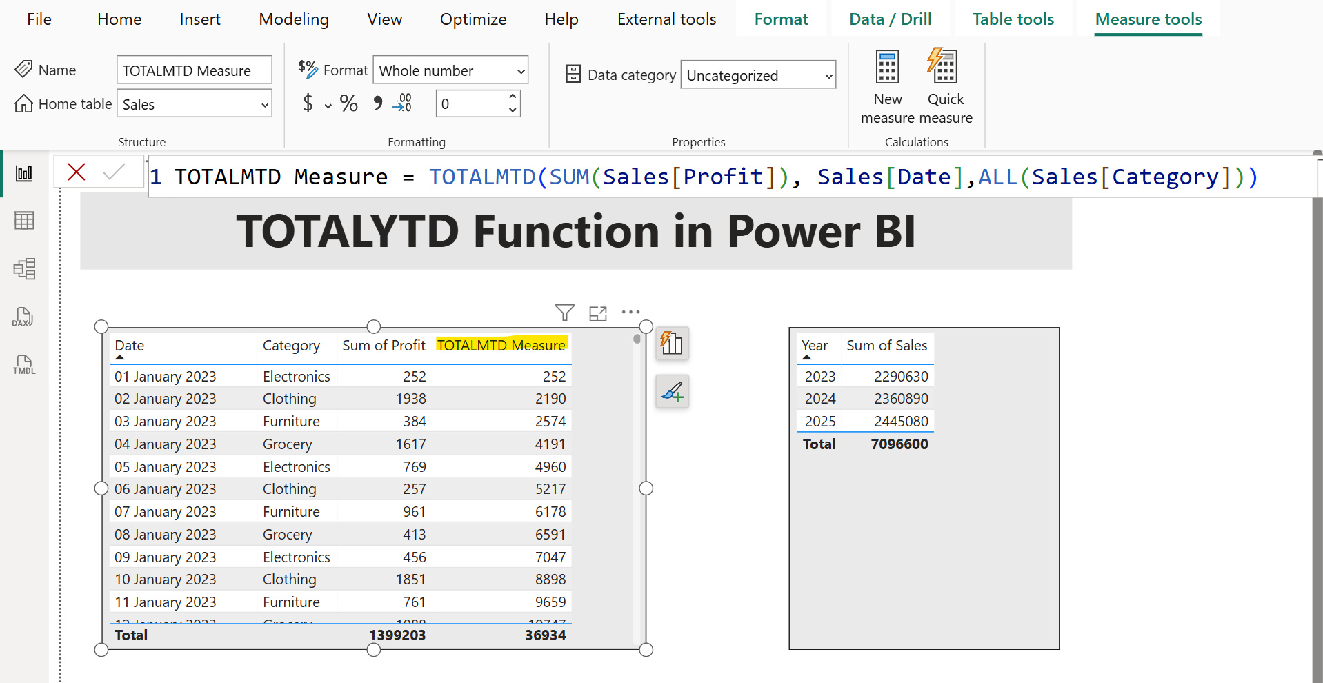 TOTALMTD dax function in Power BI