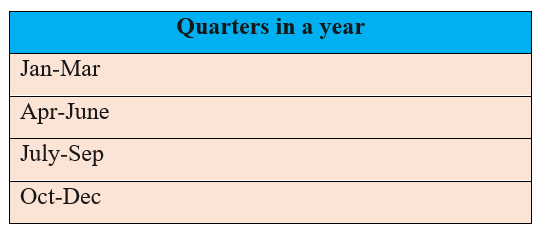 TOTALQTD dax function in Power BI
