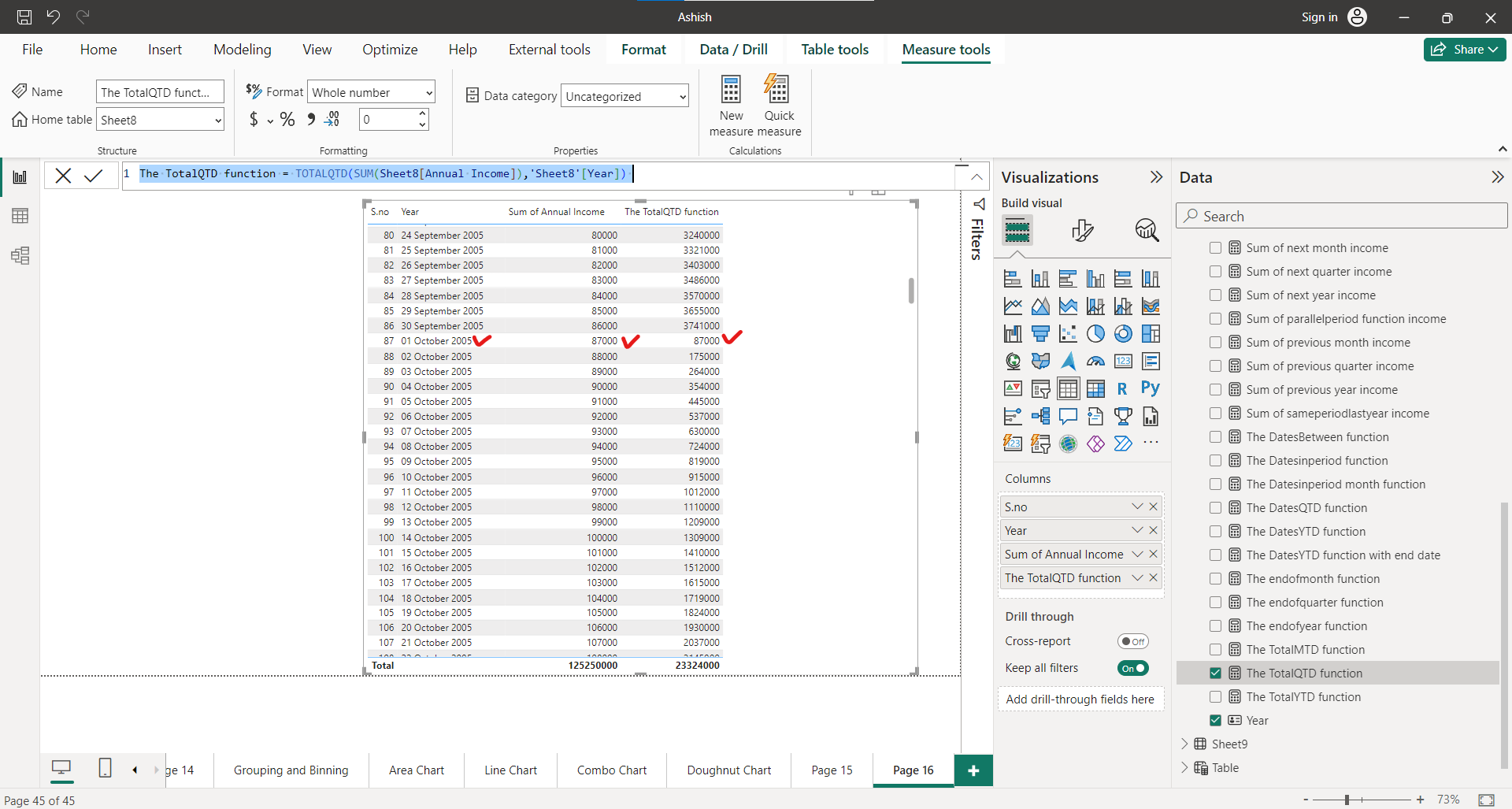 TOTALQTD dax function in Power BI
