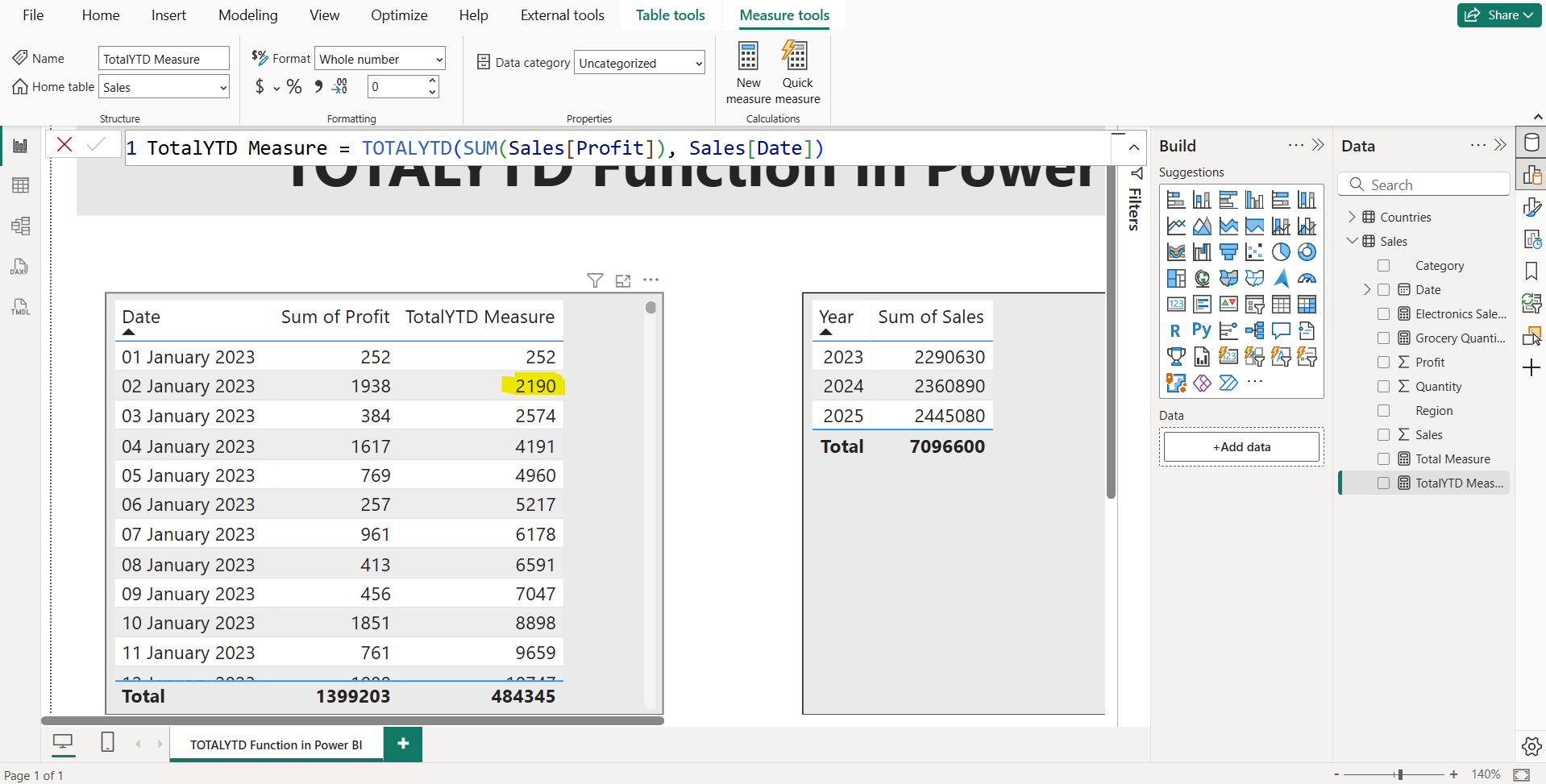 TOTALYTD dax function in Power BI