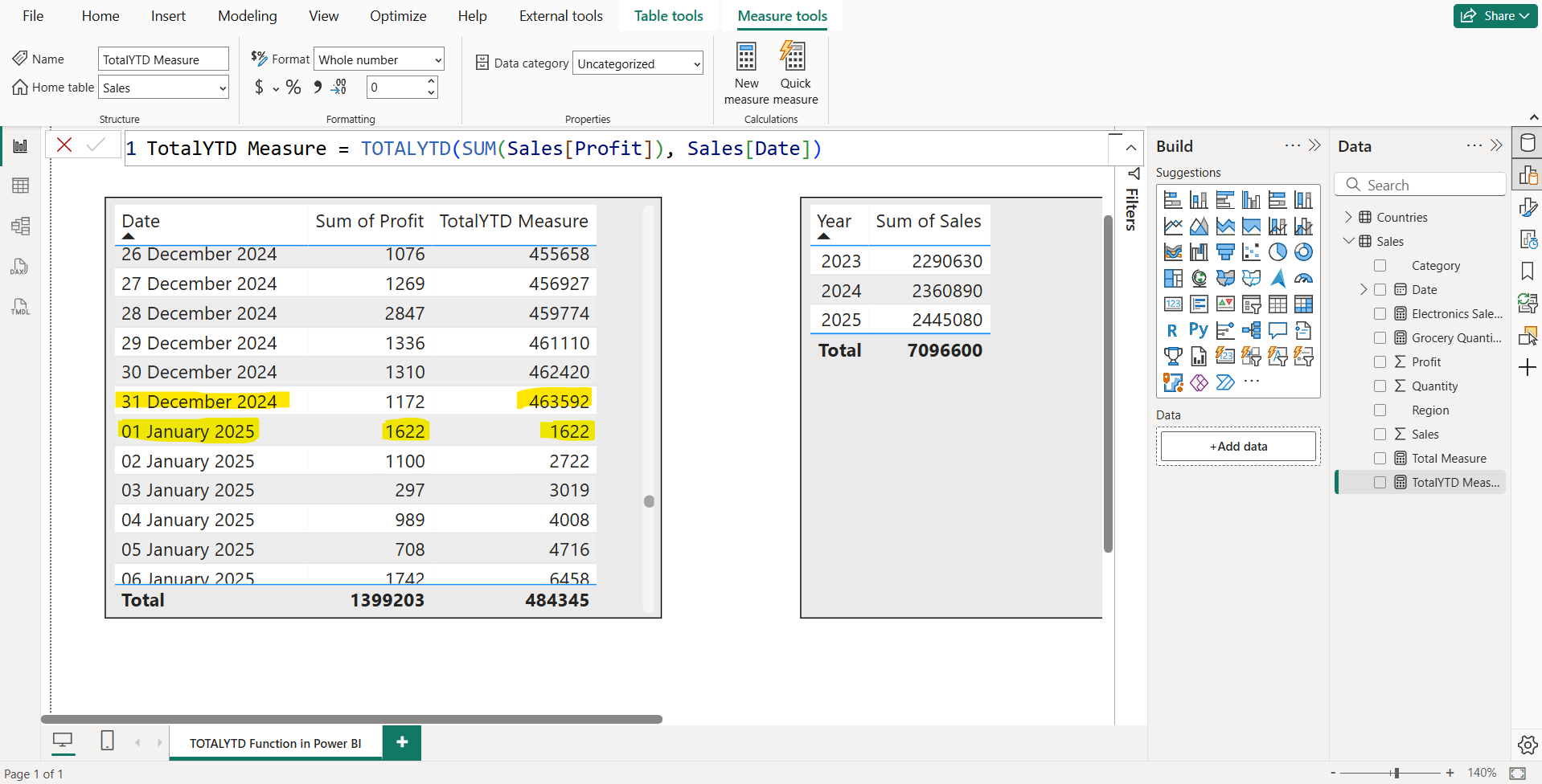 TOTALYTD dax function in Power BI TOTALYTD dax function in Power BI