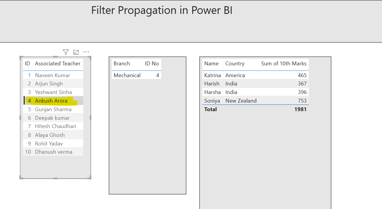 Filter propagation in Model view in Power BI
