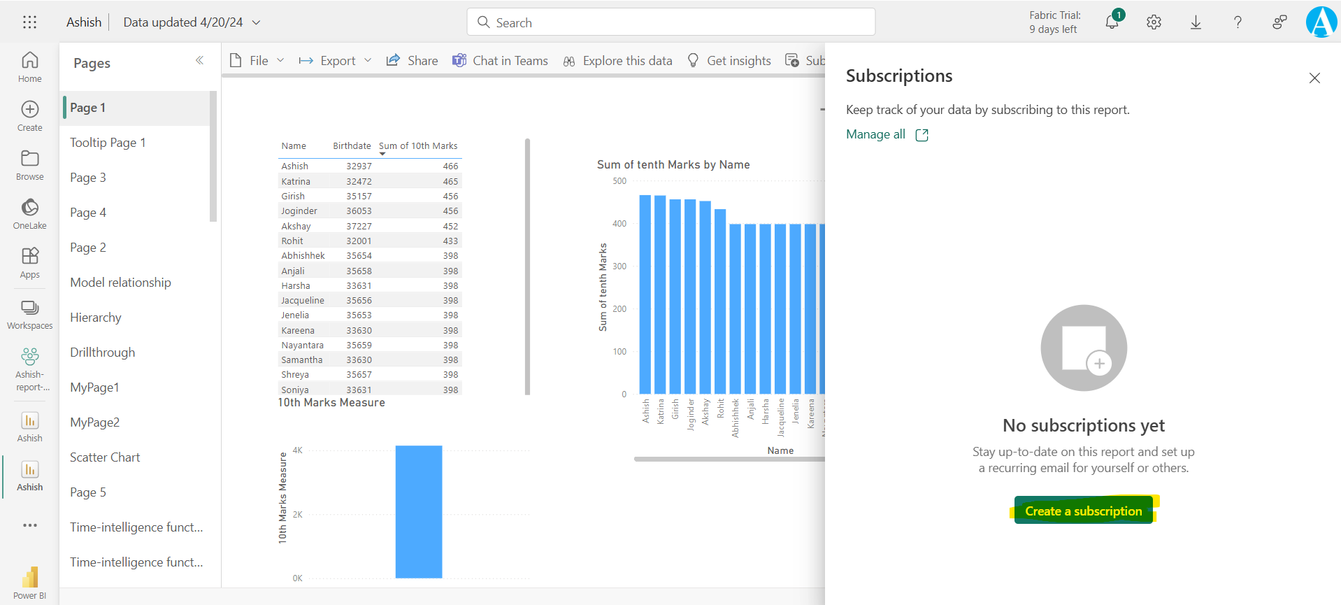 Email subscriptions for reports and dashboards in the Power BI service Email subscriptions for reports and dashboards in the Power BI service
