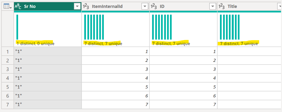 Column Distribution in Power Query Editor