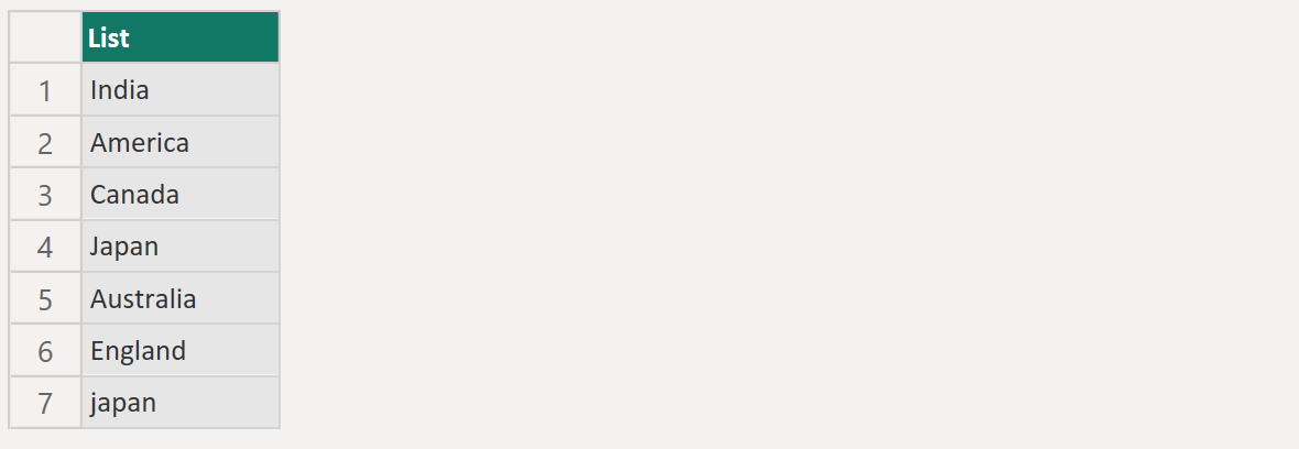 List.Distinct function in Power Query List.Distinct function in Power Query
