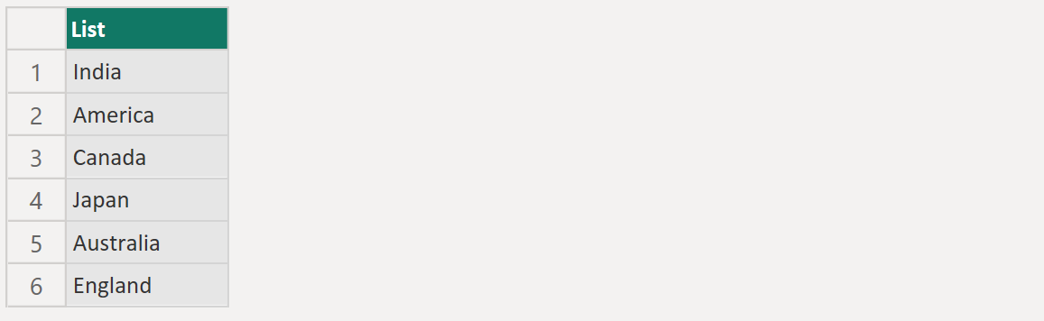 List.Distinct function in Power Query List.Distinct function in Power Query