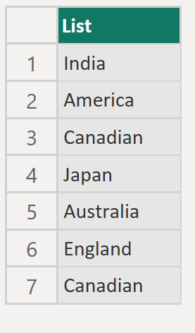 List.ReplaceValue function in Power Query List.ReplaceValue function in Power Query