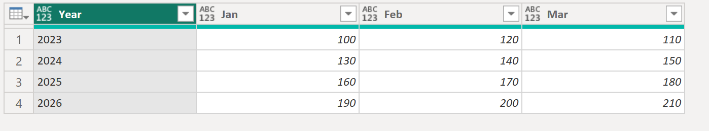 Table.Unpivot in Power Query