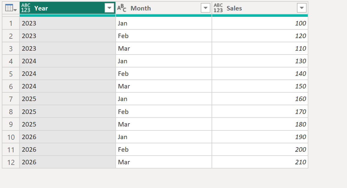 Table.Unpivot in Power Query